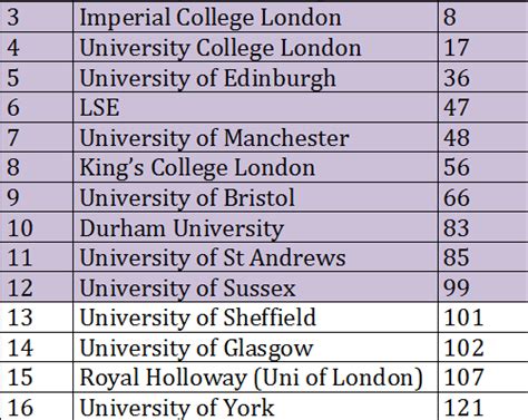 city university ranking world|university of london city ranking.